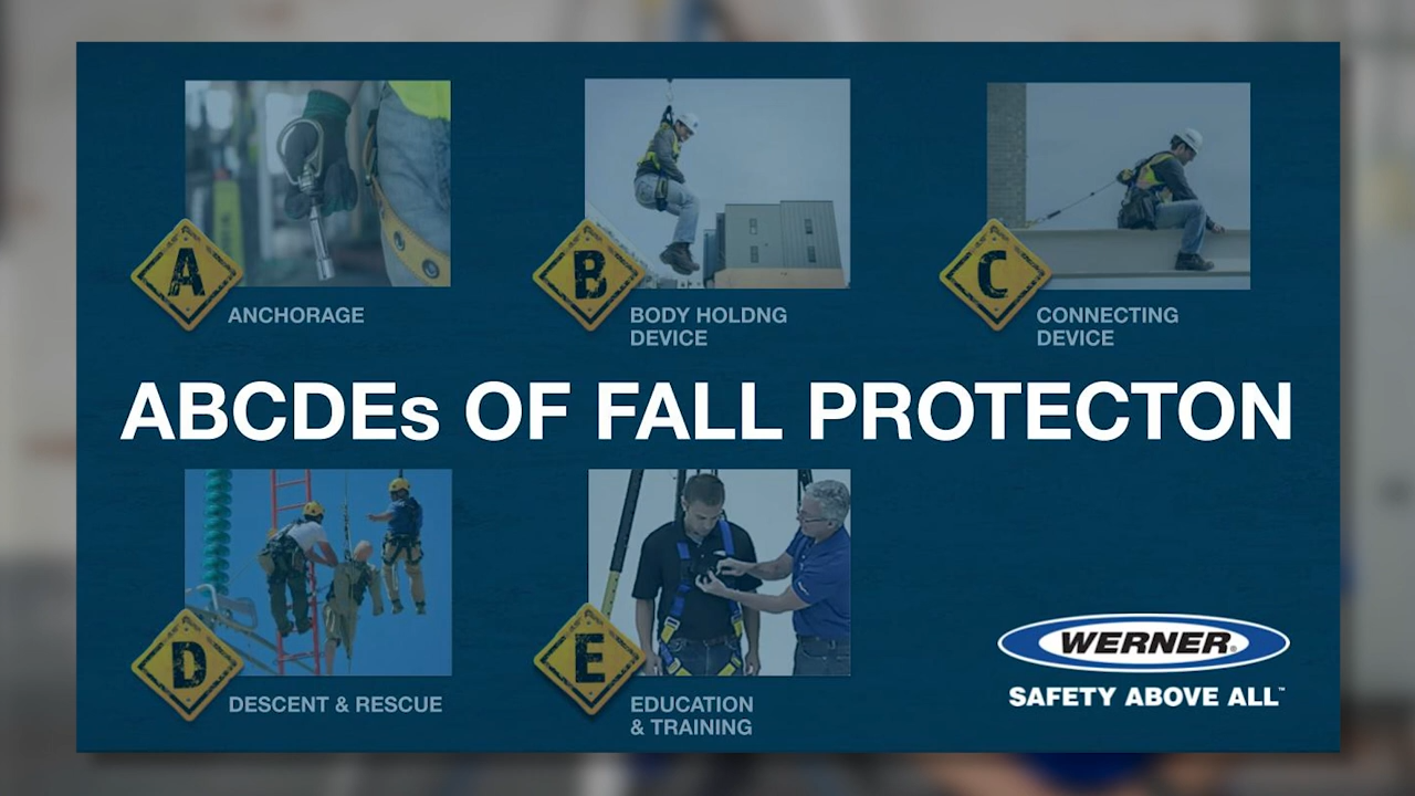 Safety Training Resources Werner US